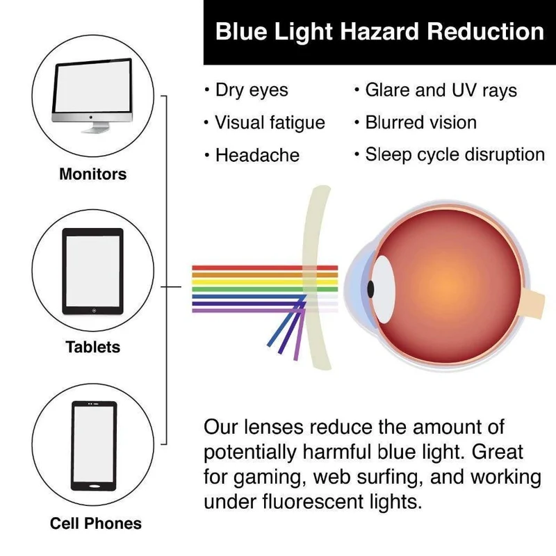 Computer Brille Männer Frauen Anti Blue Light Brillen Rahmen transparente Linse Männer Grad